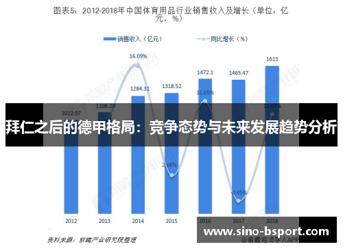 拜仁之后的德甲格局:竞争态势与未来发展趋势分析 拜仁之后的德甲格局:竞争态势与未来发展趋势分析