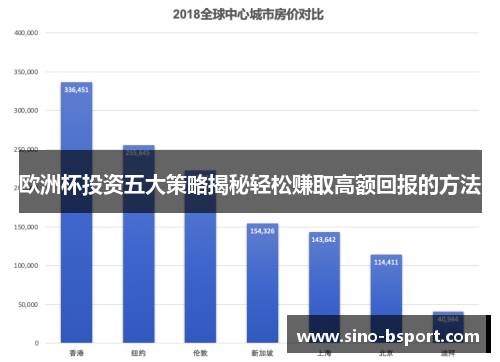 欧洲杯投资五大策略揭秘轻松赚取高额回报的方法 欧洲杯投资五大策略揭秘轻松赚取高额回报的方法