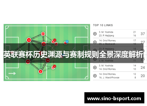 英联赛杯历史渊源与赛制规则全景深度解析 英联赛杯历史渊源与赛制规则全景深度解析