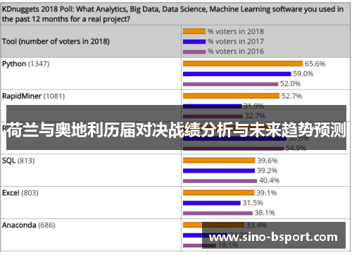 荷兰与奥地利历届对决战绩分析与未来趋势预测