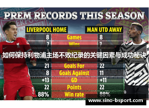 如何保持利物浦主场不败纪录的关键因素与成功秘诀