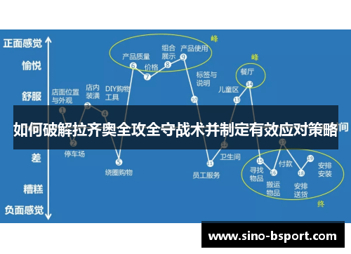 如何破解拉齐奥全攻全守战术并制定有效应对策略 如何破解拉齐奥全攻全守战术并制定有效应对策略