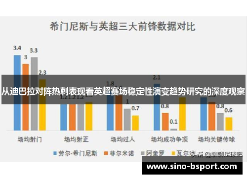 从迪巴拉对阵热刺表现看英超赛场稳定性演变趋势研究的深度观察