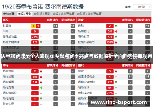 法甲联赛球员个人表现深度盘点赛季亮点与数据解析全面趋势榜单观察