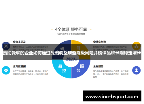 赞助曼联的企业如何通过战略调整规避降级风险并确保品牌长期稳定增长